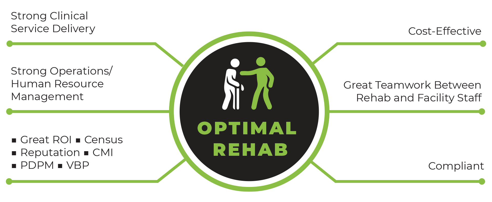 Infinity Rehab Optimal Rehab Logo
