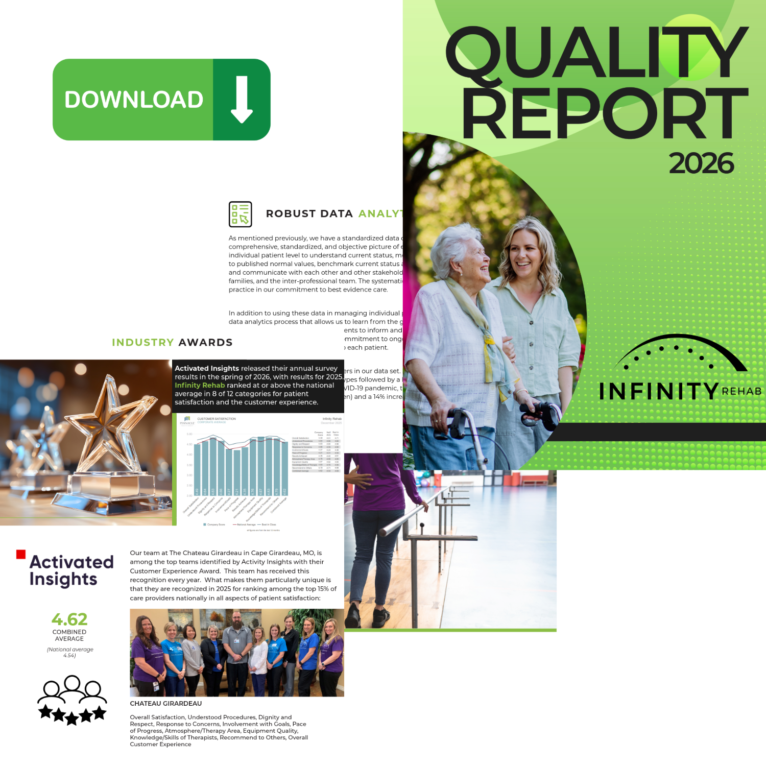 Annual Quality Report Highlights Strong Outcomes and Performance