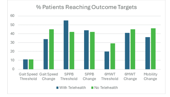 Telehealth Services for Hospitals and Home Health Agencies
